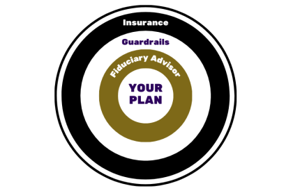 Protection Wheel